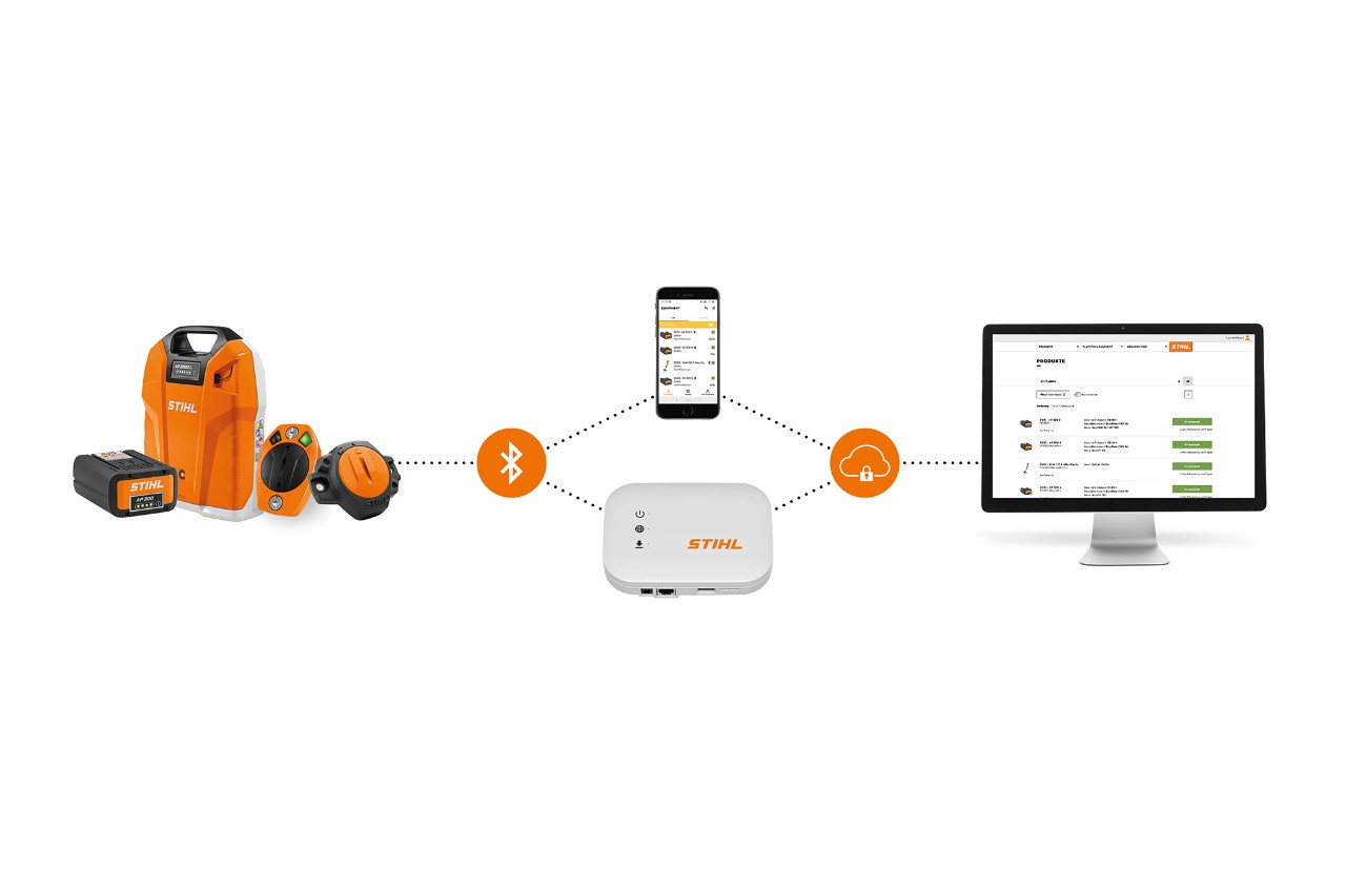 STIHL connected -järjestelmä valkoisella taustalla